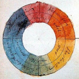 Farbenkreis zur Symbolisierung des menschlichen Geistes- und Seelenlebens, Johann Wolfgang von Goethe - 1809, Original: Freies Deutsches Hochstift - Frankfurter Goethe-Museum (Quelle: Wikipedia)