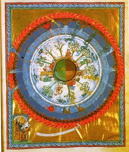 Mittelalterliche Vorstellung einer runden Erde: Erdkugel, auf dem gleichzeitig verschiedene Jahreszeiten herrschen.
Hildegard von Bingen: 'Werk Gottes'  - 12. Jahrhundert (Quelle: Wikipedia)